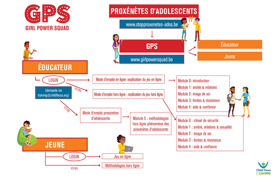 Website Girl Power Squad (GPS): preventie van slachtofferschap van tienerpooiers