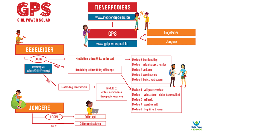 Website Girl Power Squad (GPS): preventie van slachtofferschap van tienerpooiers